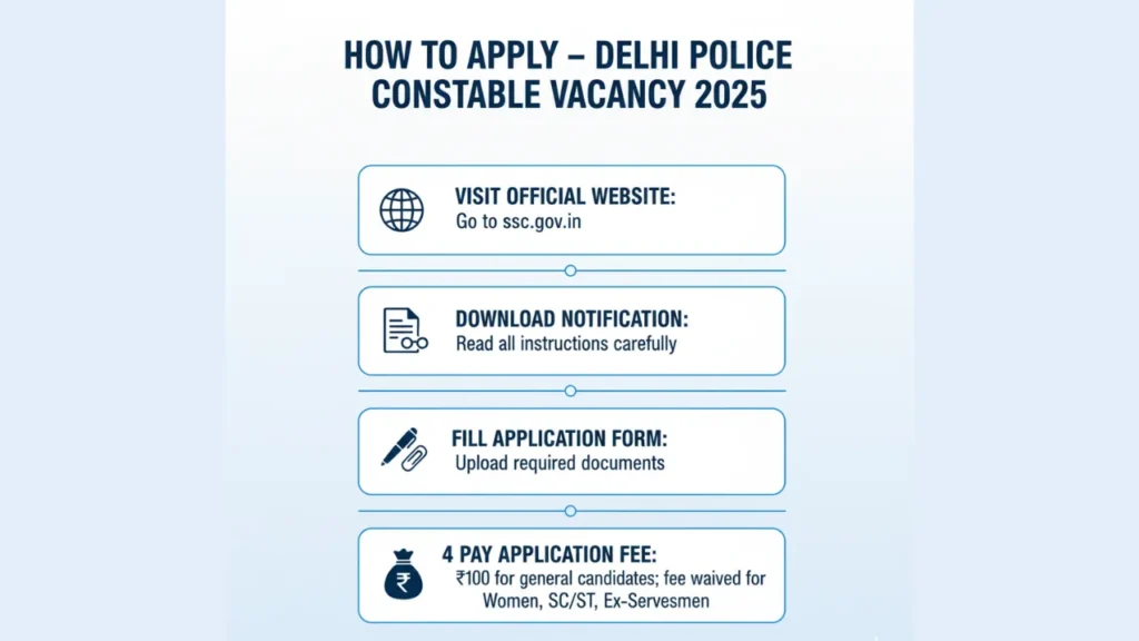 Delhi Police Constable Vacancy