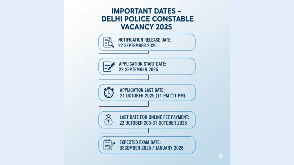 Delhi Police Constable Vacancy