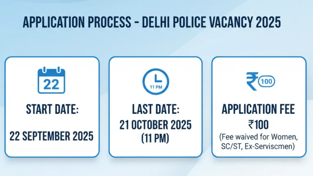 Delhi Police Vacancy
