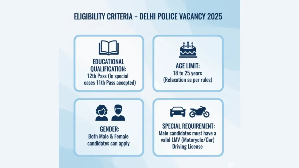 Delhi Police Vacancy