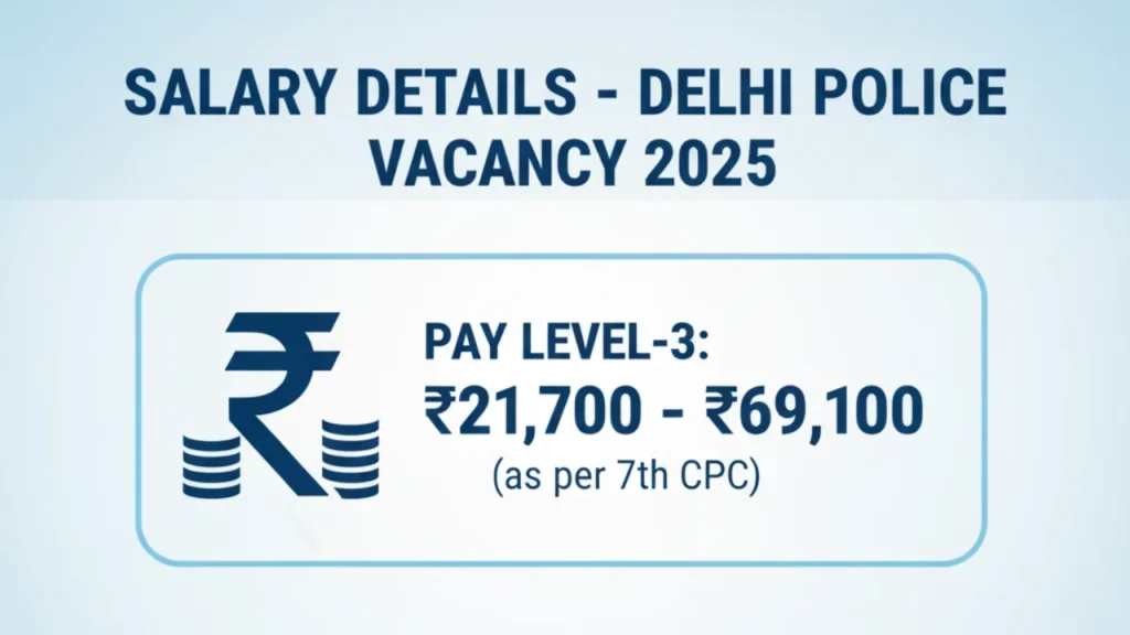 Delhi Police Vacancy