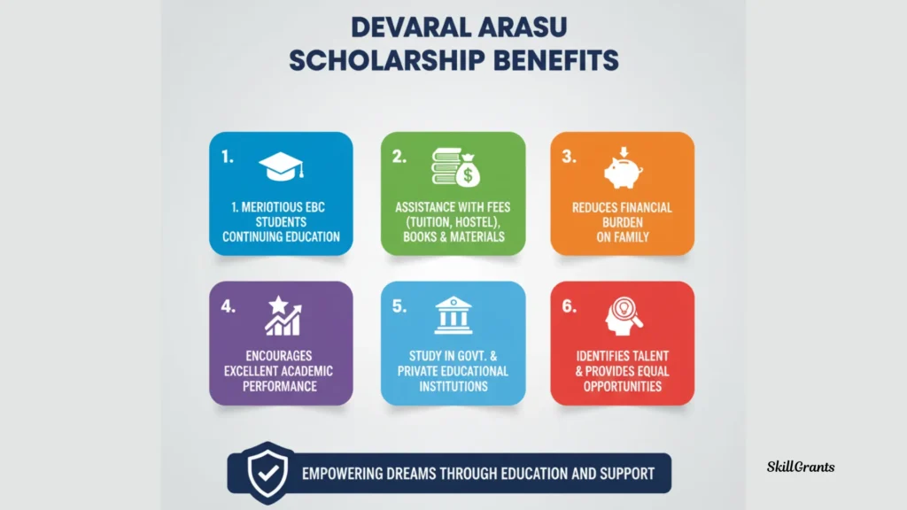 Devaraj Arasu Scholarship