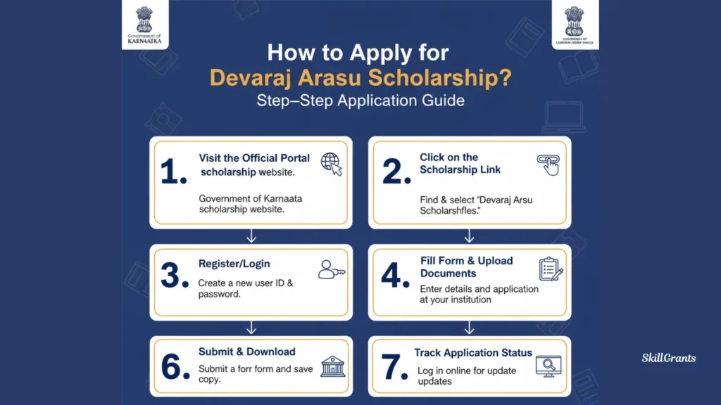 Devaraj Arasu Scholarship