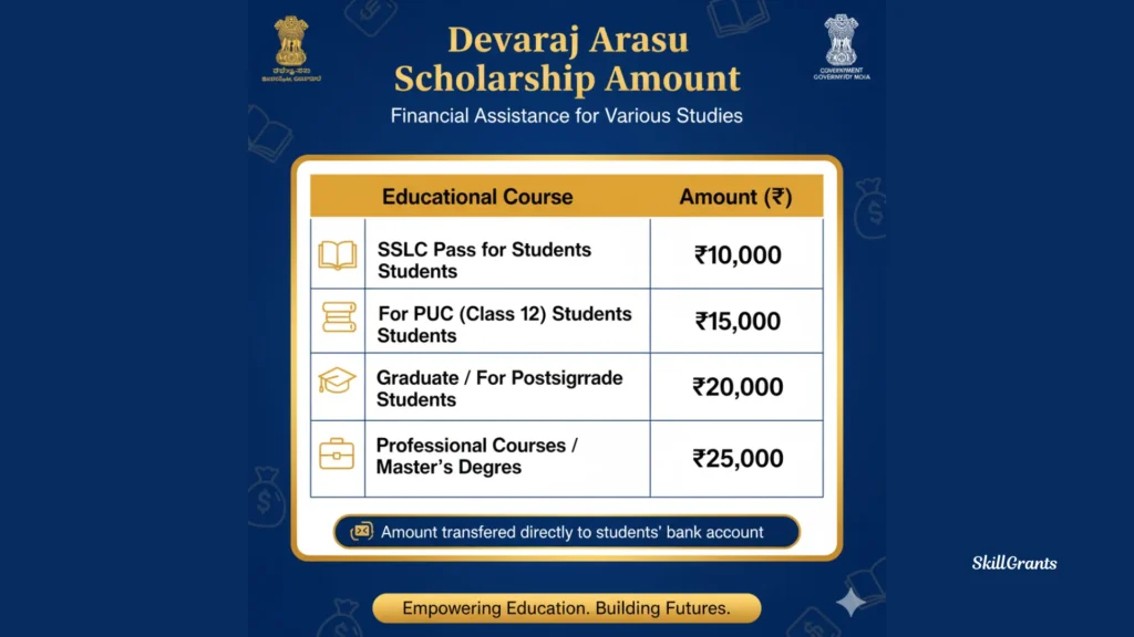 Devaraj Arasu Scholarship