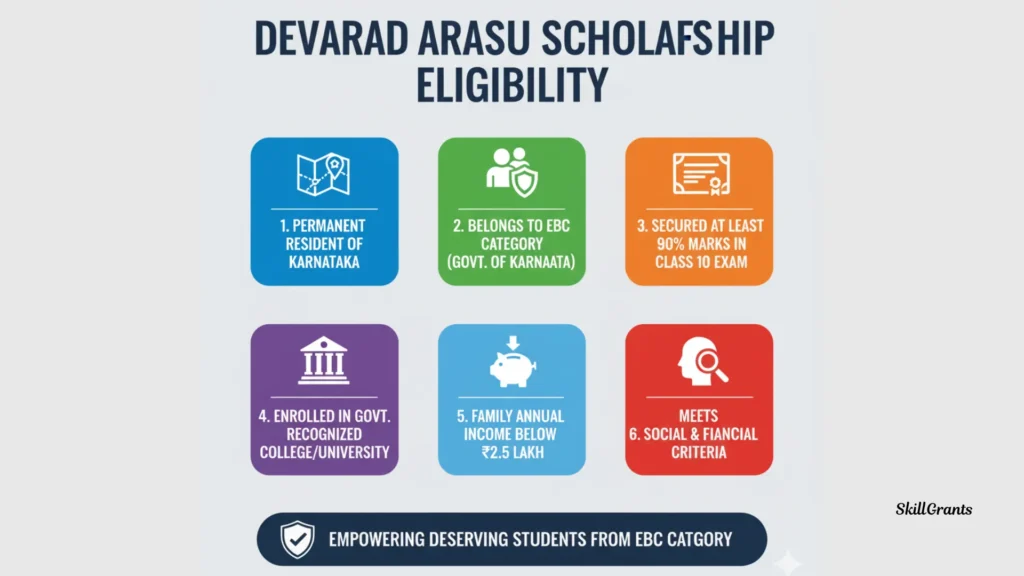 Devaraj Arasu Scholarship