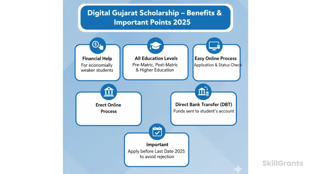 Digital Gujarat Scholarship Last Date