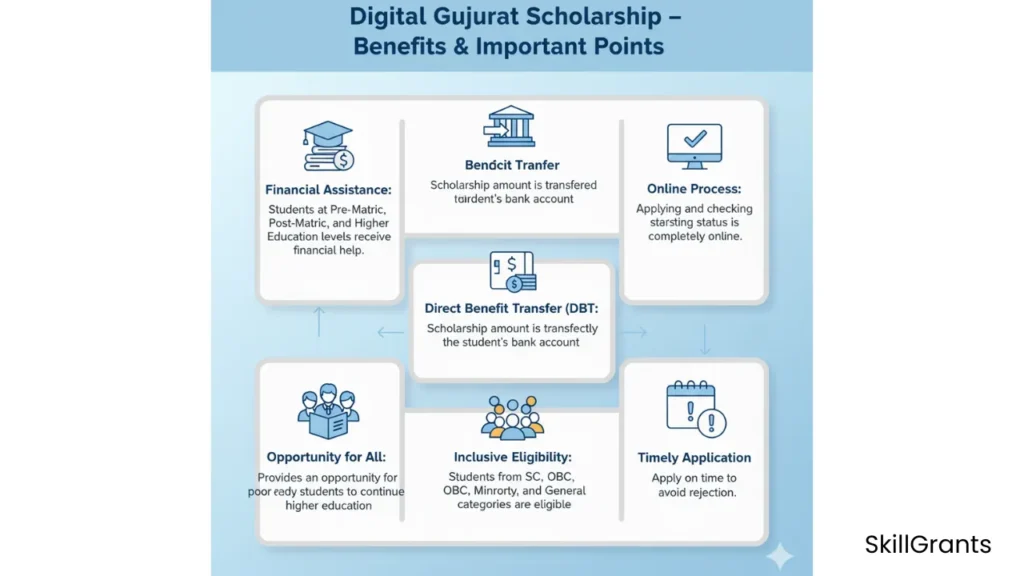 Digital Gujarat Scholarship Status