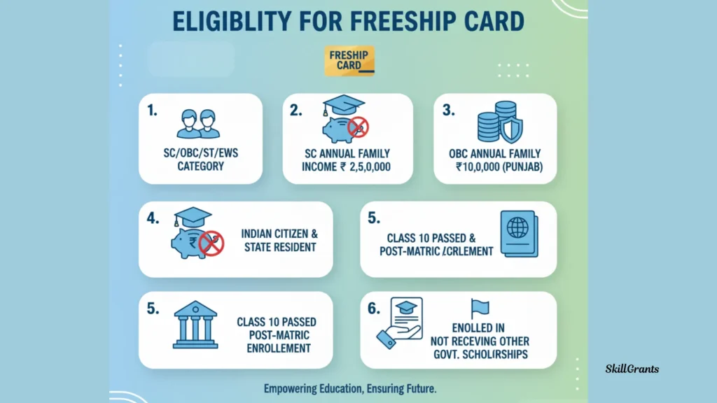 Dr Ambedkar Scholarship Freeship Card