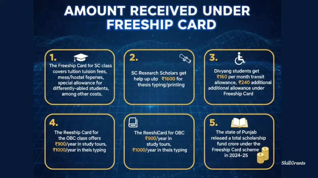 Dr Ambedkar Scholarship Freeship Card