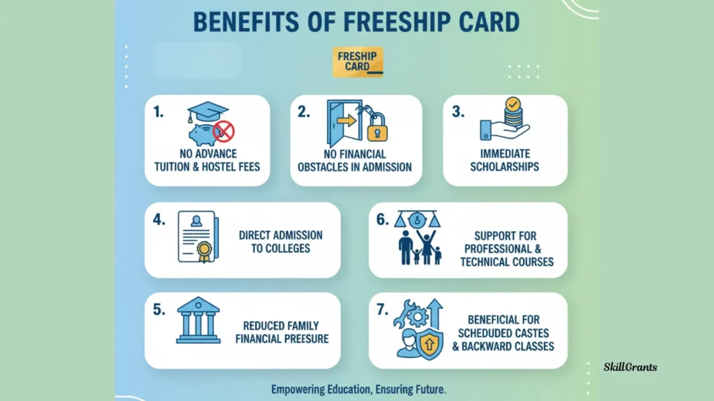 Dr Ambedkar Scholarship Freeship Card