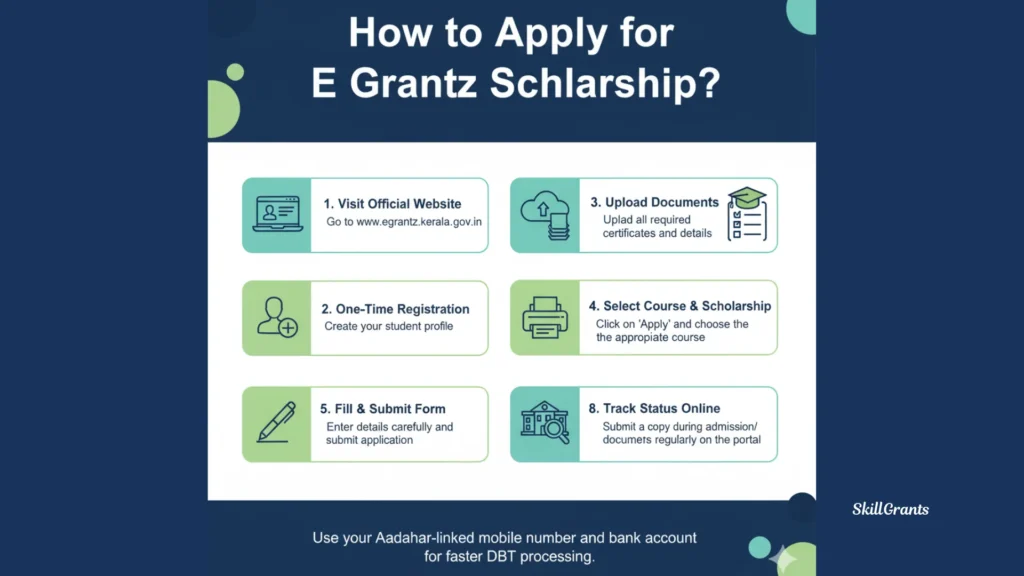 E Grantz Scholarship