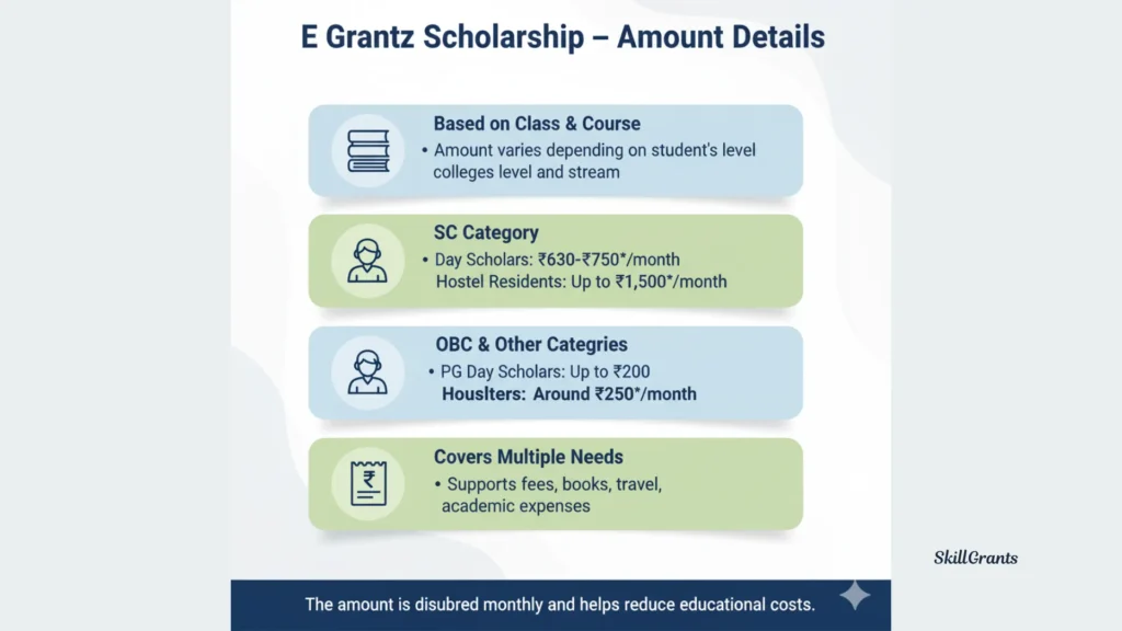 E Grantz Scholarship