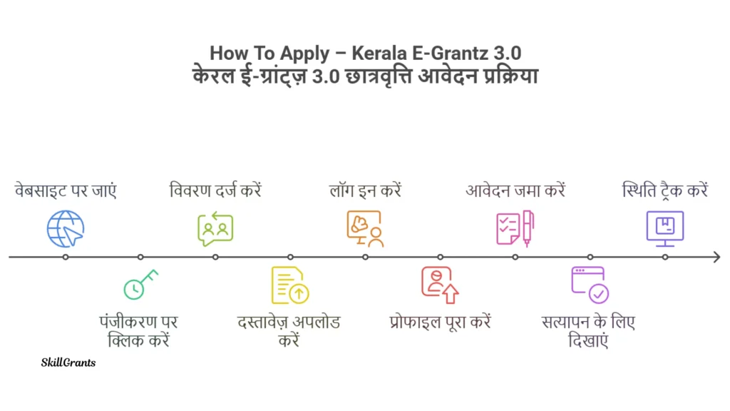 E Grantz Scholarship Amount