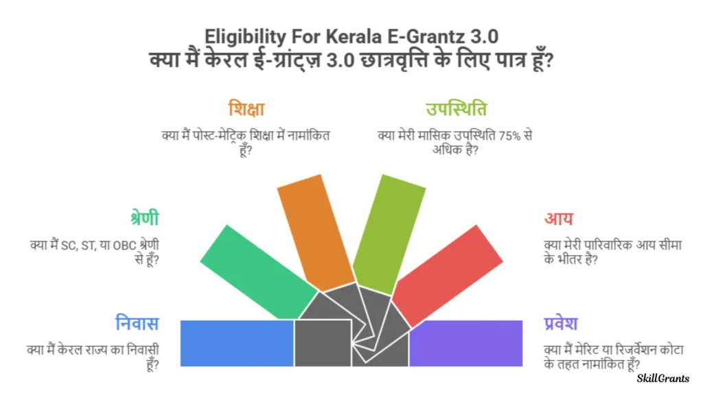 E Grantz Scholarship Amount