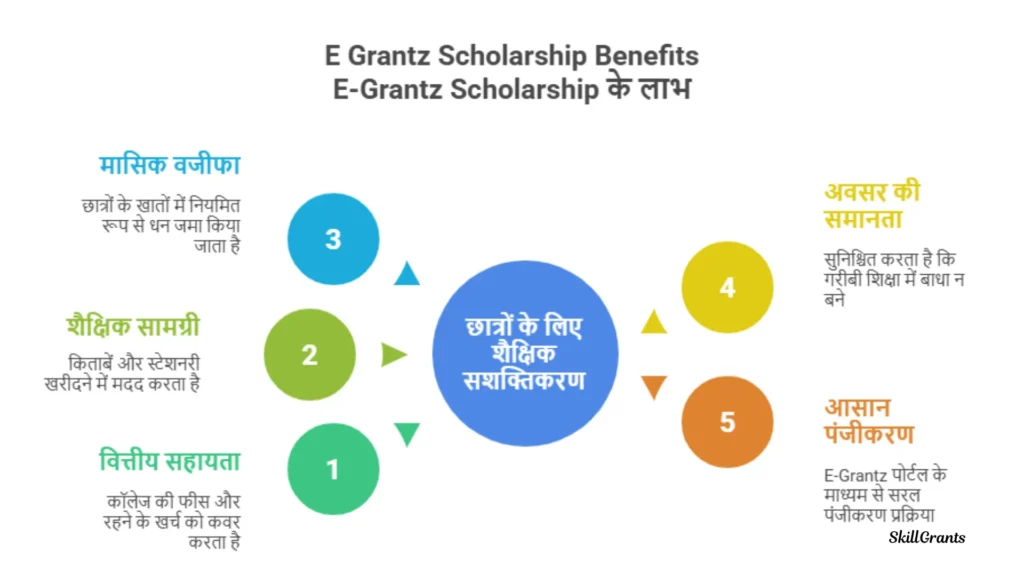 E Grantz Scholarship Amount