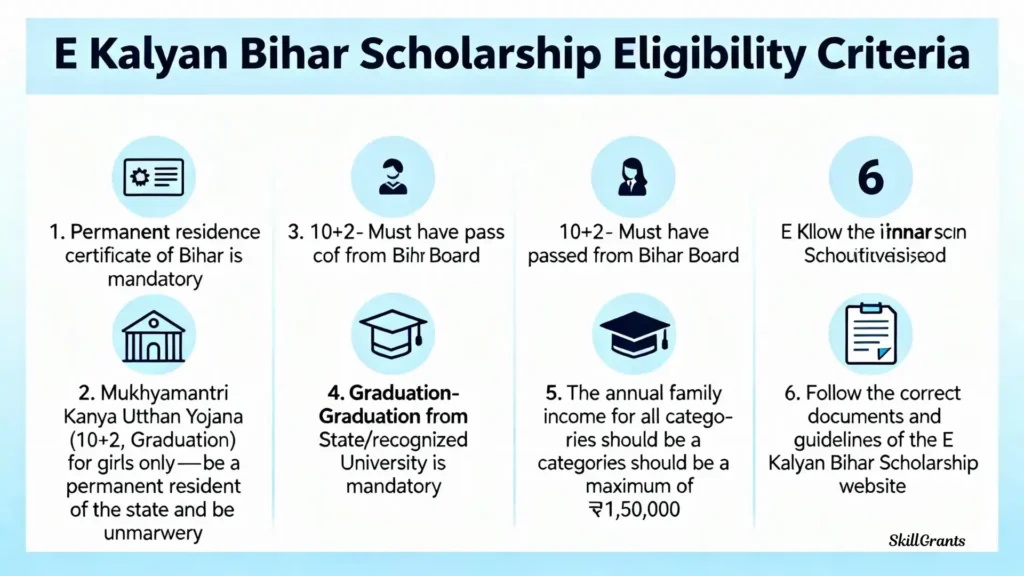 E Kalyan Bihar Scholarship