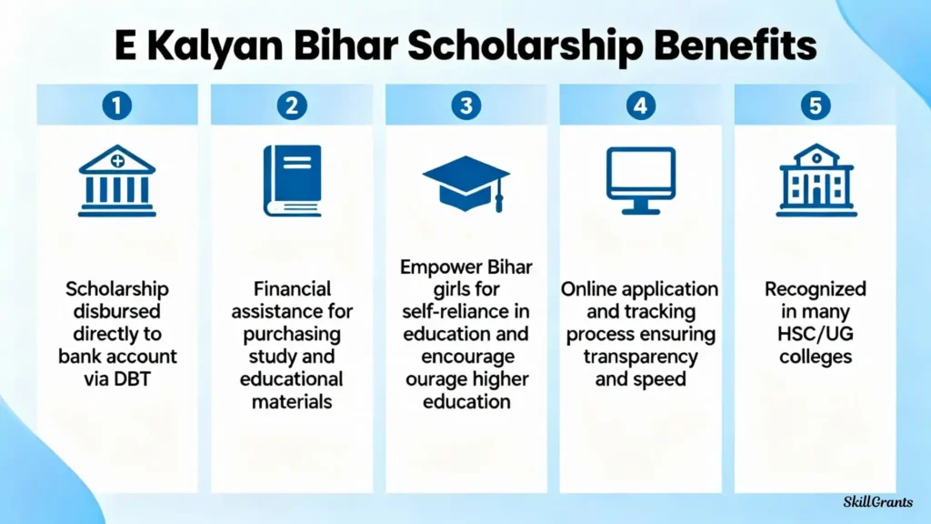 E Kalyan Bihar Scholarship