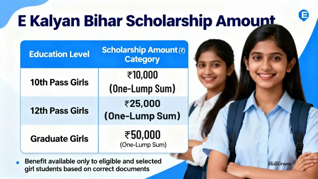 E Kalyan Bihar Scholarship