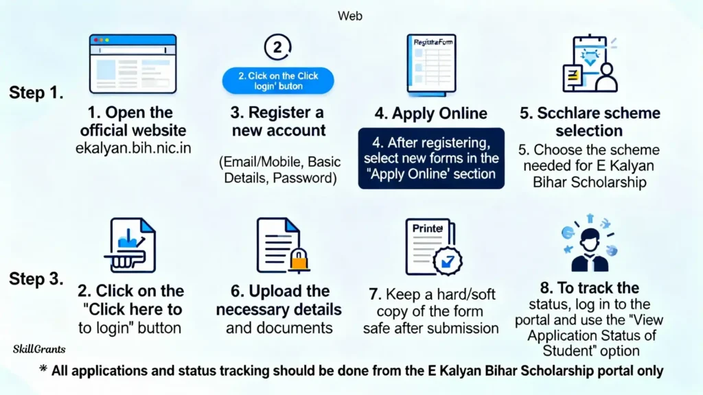 E Kalyan Bihar Scholarship