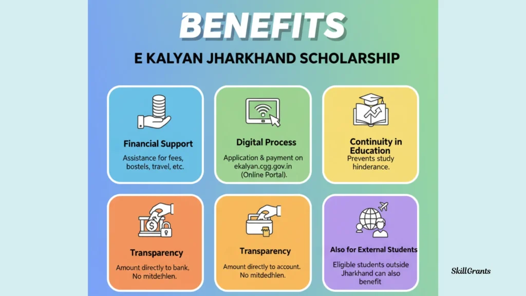 E Kalyan Jharkhand Scholarship