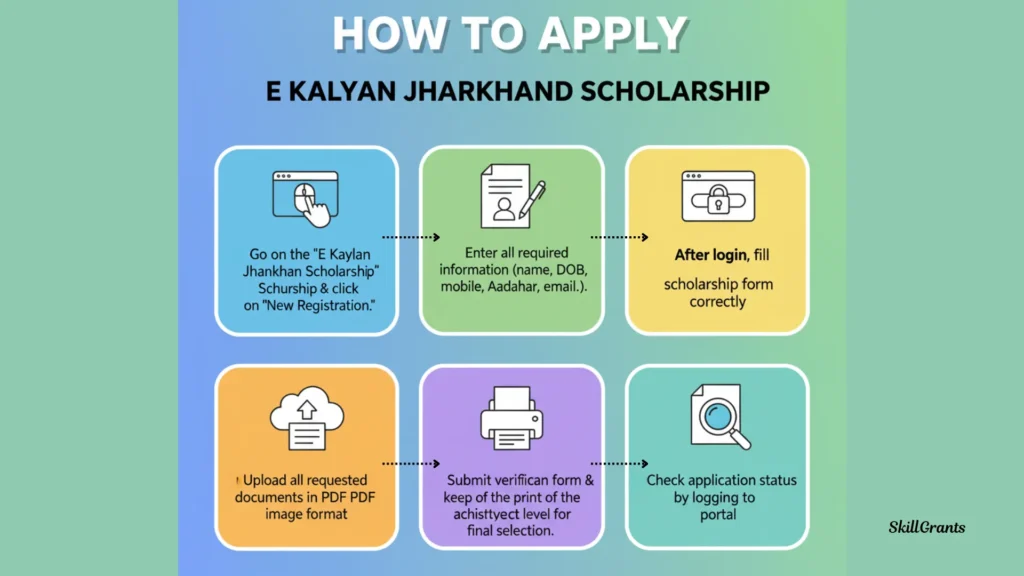 E Kalyan Jharkhand Scholarship