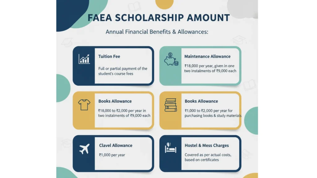 FAEA Scholarship