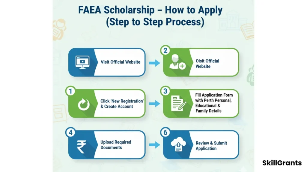 FAEA Scholarship