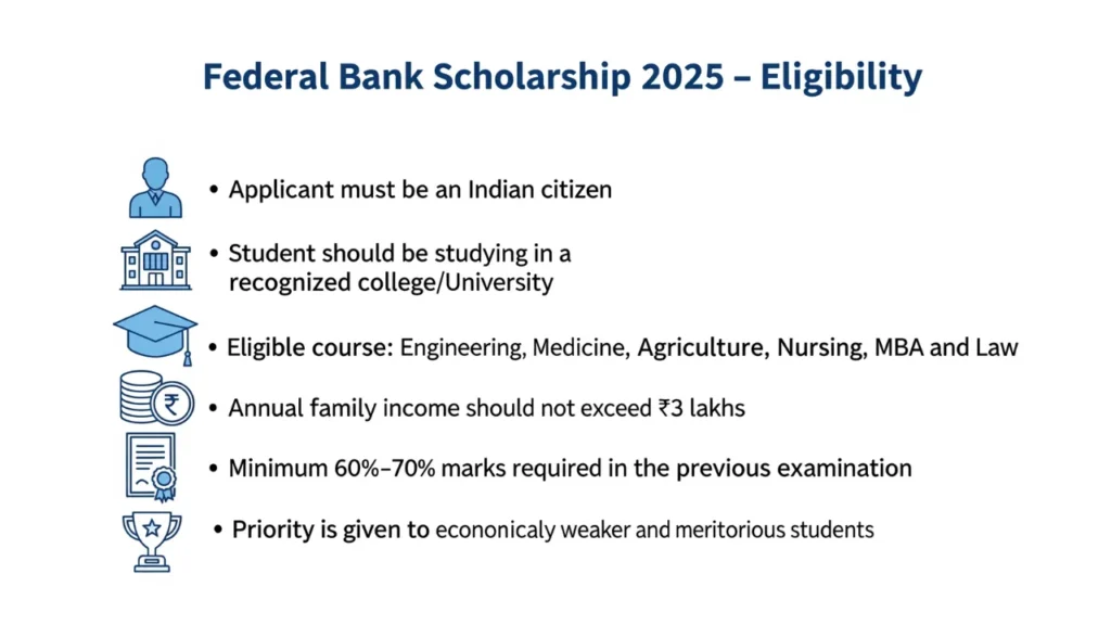Federal Bank Scholarship 