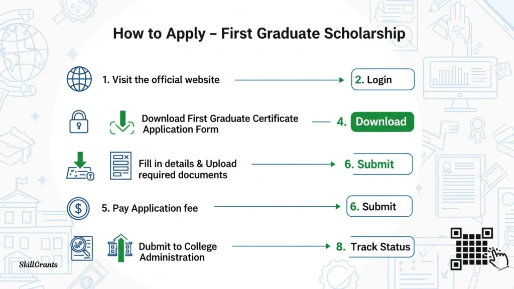 First Graduate Scholarship