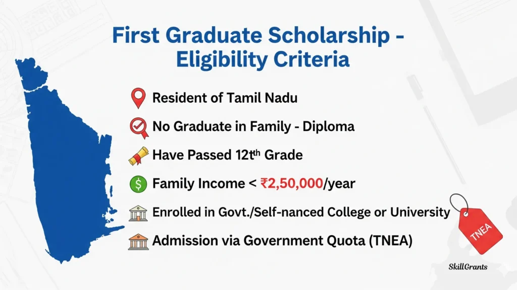 First Graduate Scholarship