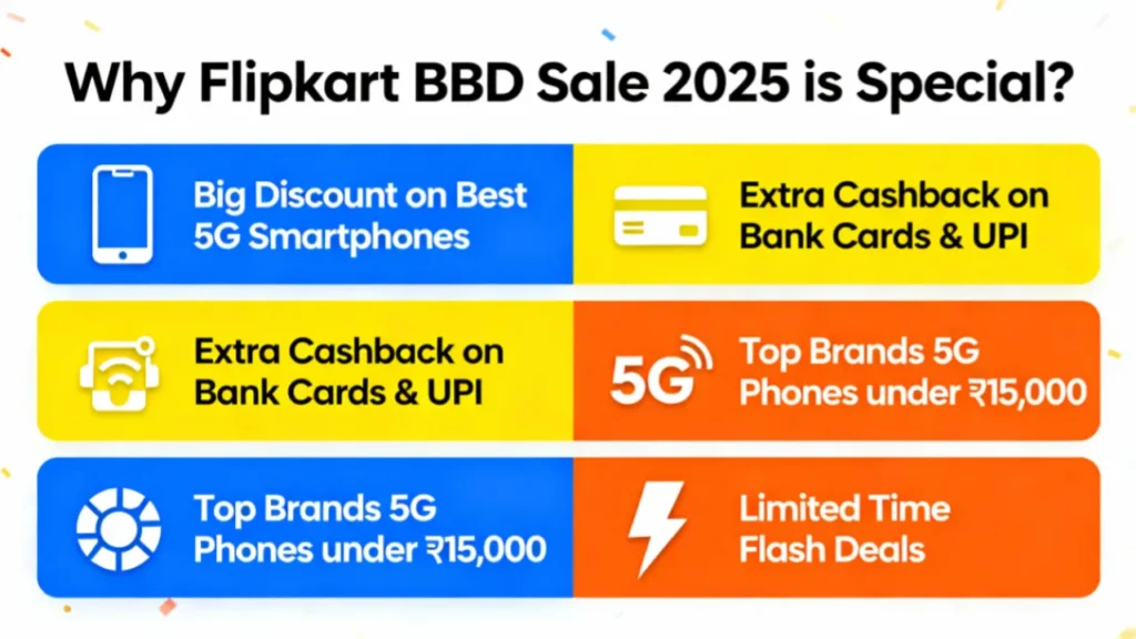 Flipkart BBD Sale 2025 