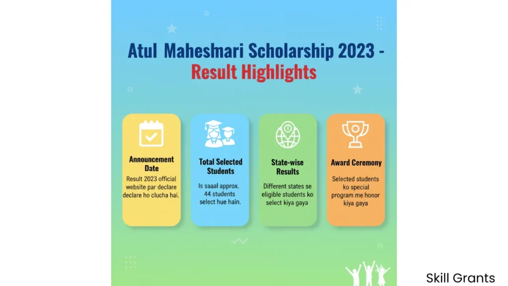 Atul Maheshwari Scholarship Result