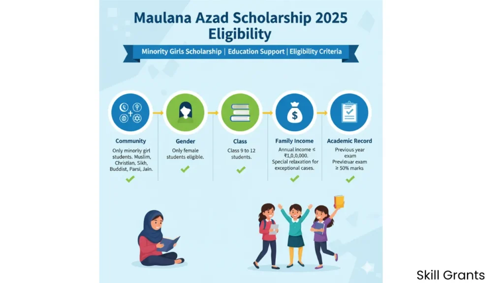 Maulana Azad Scholarship