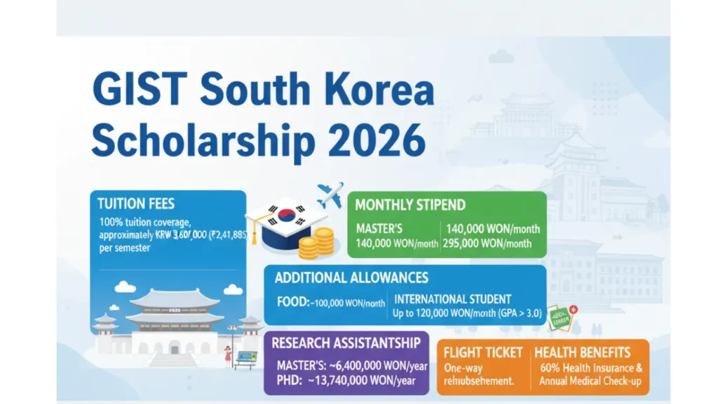 GIST South Korea Scholarship