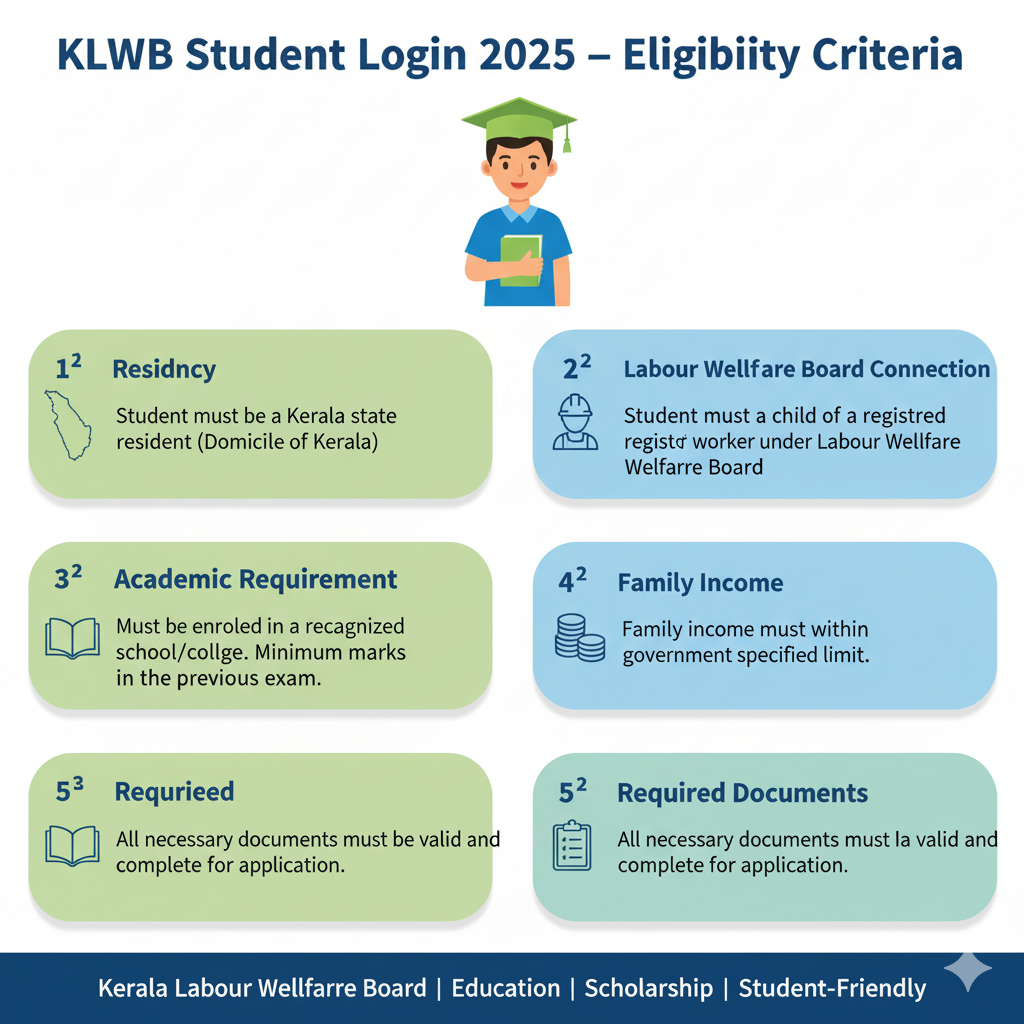 KLWB Student Login