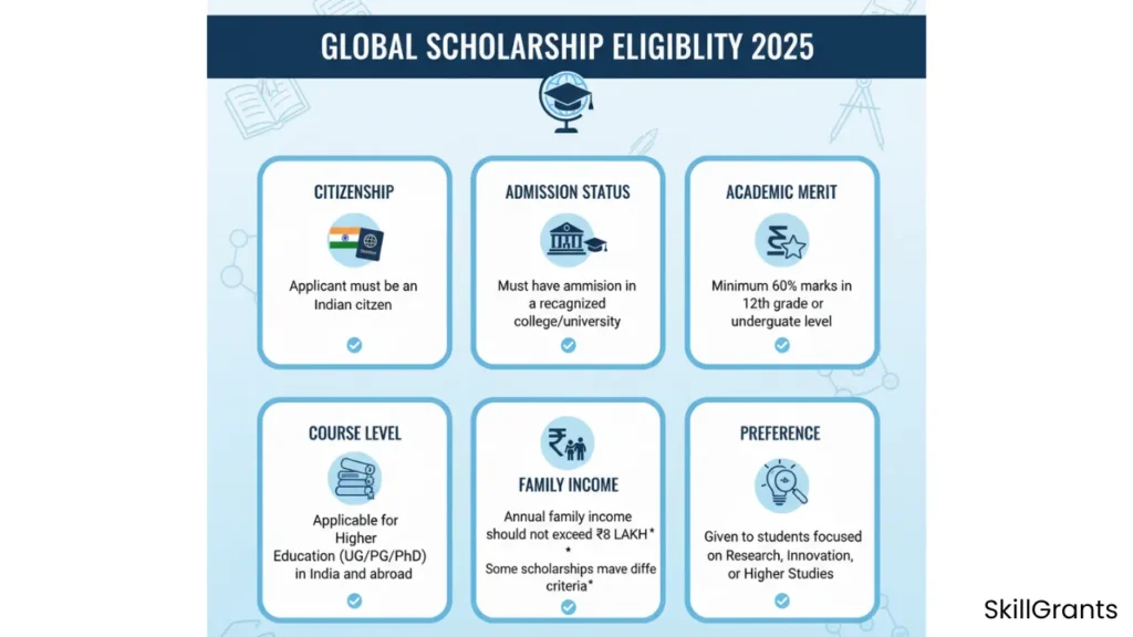 Global Scholarship