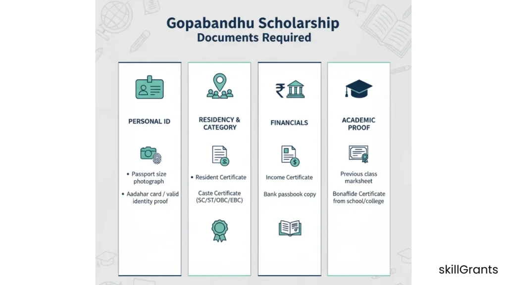 Gopabandhu Scholarship