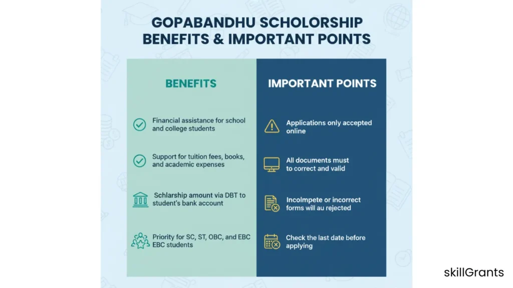 Gopabandhu Scholarship