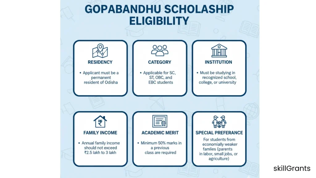 Gopabandhu Scholarship