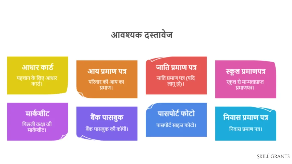 Gyan Sadhana Scholarship Scheme