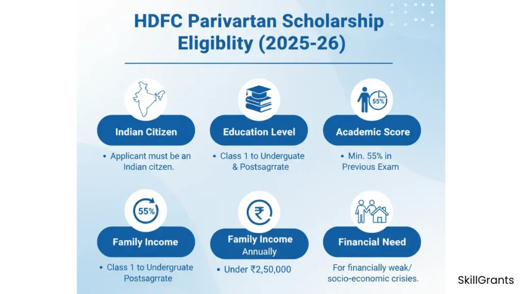 HDFC Parivartan Scholarship