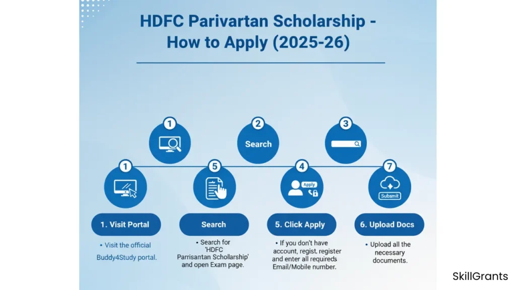 HDFC Parivartan Scholarship