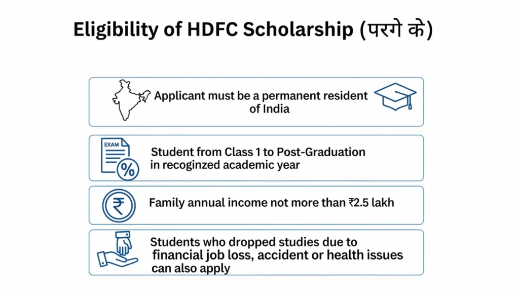 HDFC Scholarship