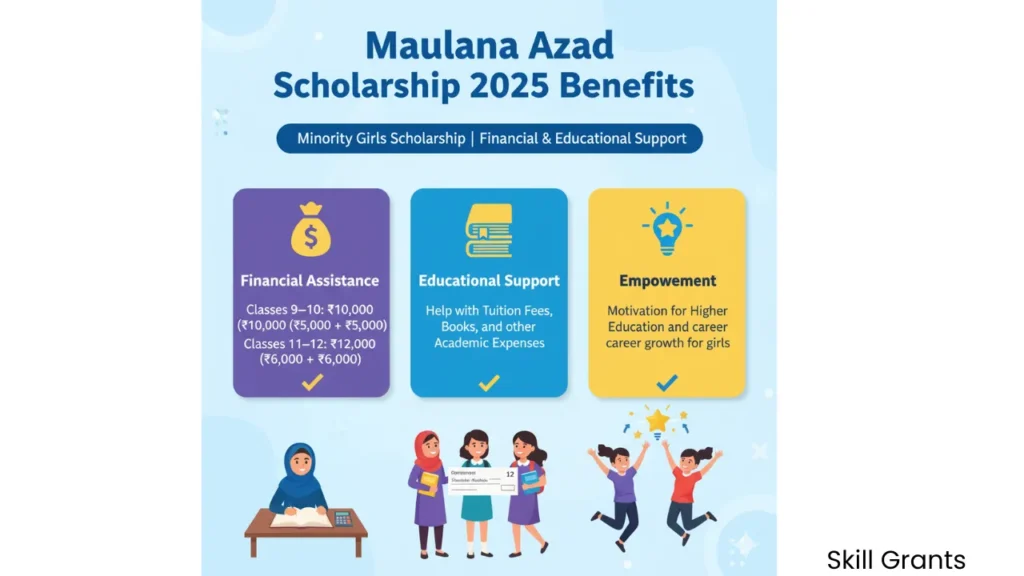 Maulana Azad Scholarship