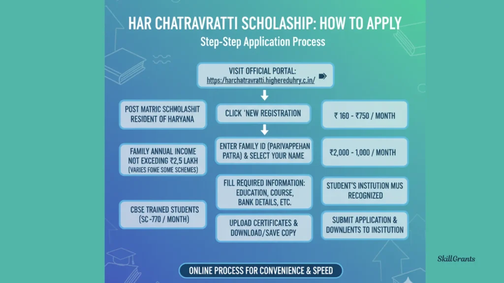 Har Chatravratti Scholarship