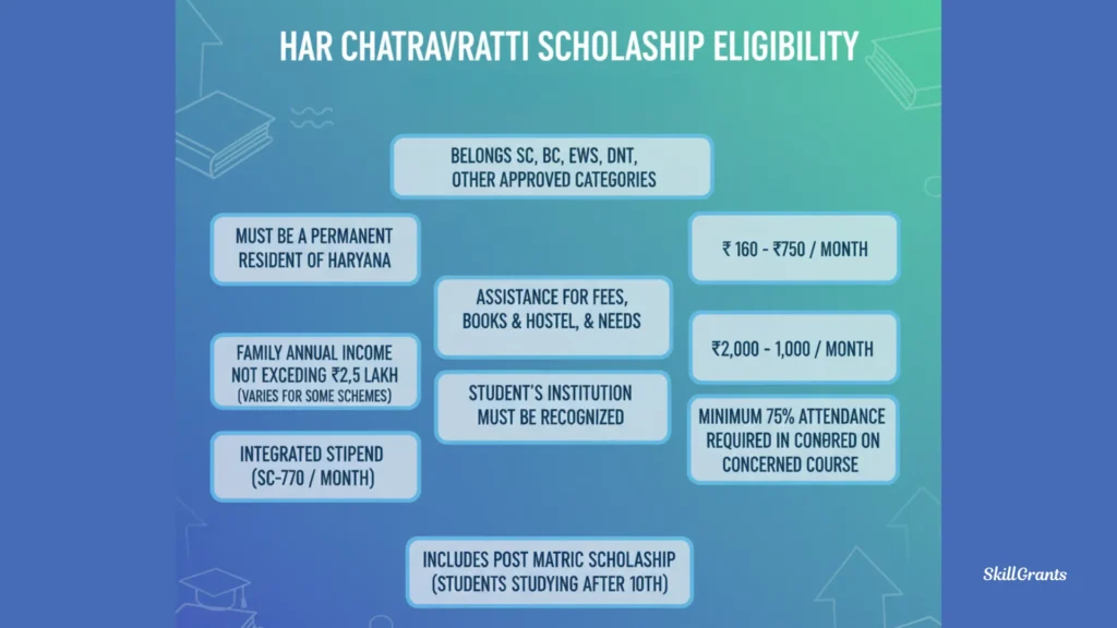 Har Chatravratti Scholarship