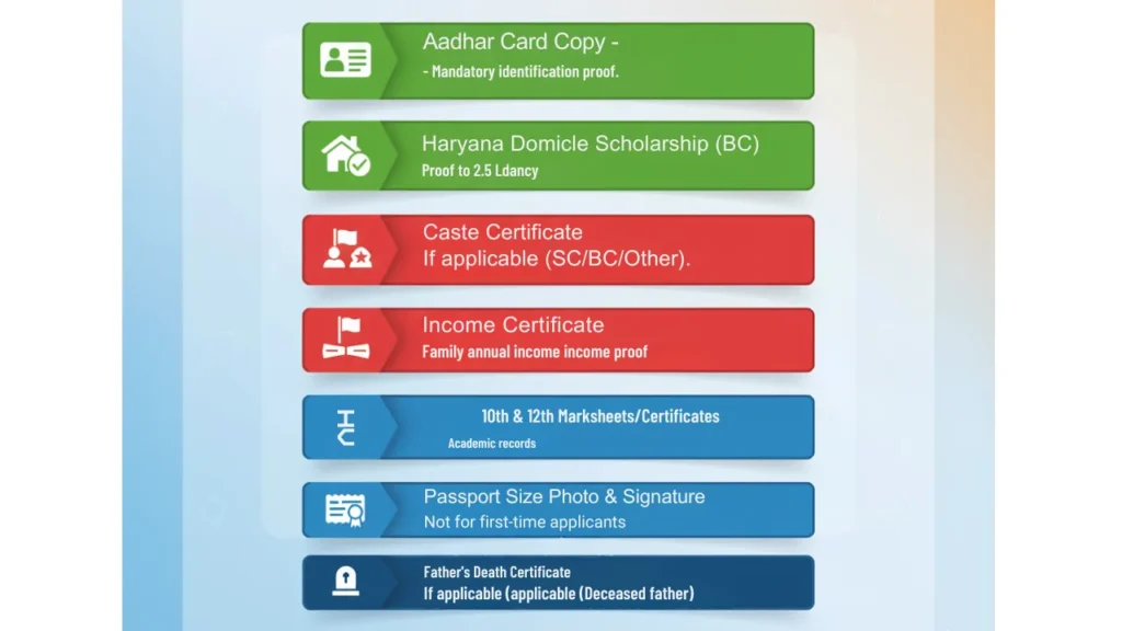 Har Chatravriti Scholarship