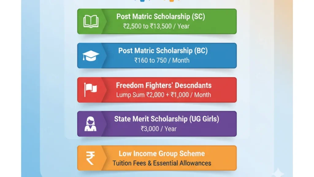 Har Chatravriti Scholarship