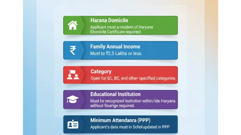 Har Chatravriti Scholarship