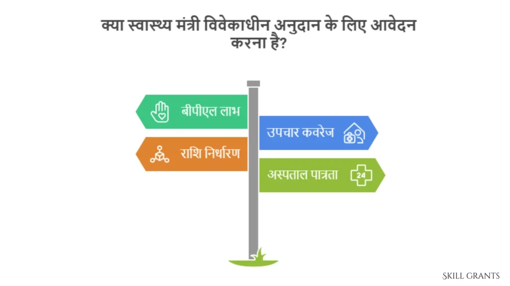 Health Ministers Discretionary Grant
